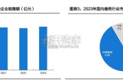 动保行业报告：宠物医疗（51页）