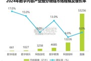 电信运营商数字内容业务发展机遇洞察报告（56页）