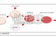 消费级AR眼镜行业报告：AR眼镜核心技术，光波导演进、材料革新与微显示升级（24页）