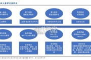 远程火箭炮行业研究报告（19页）