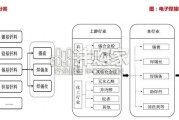 锡焊膏行业报告：光通信带来行业变革（25页）