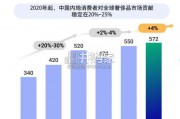 中国奢侈品市场洞察报告（52页）