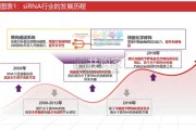 siRNA药物行业深度报告（69页）