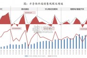 半导体前道设备行业报告（86页）