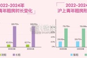 上海青年租房趋势报告（18页）