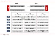 海上风电行业报告（59页）