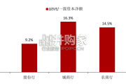 银行利率风险与长债配置研究报告：从风险角度看银行超长债承接能力（20页）