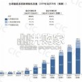 全球储能系统解决方案行业报告（14页）
