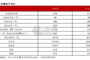 锦纶行业报告（50页）