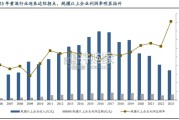 黄酒行业报告（27页）
