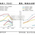 轮胎行业报告（80页）