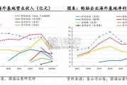 轮胎行业报告（80页）