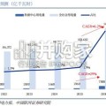 Token经济研究系列报告：数据中心用电（11页）