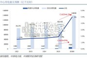 Token经济研究系列报告：数据中心用电（11页）