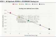 人形机器人行业报告：Optimus+V3前瞻（17页）