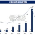中国创新药行业报告：为什么具有全球竞争力（87页）