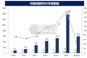 中国创新药行业报告：为什么具有全球竞争力（87页）