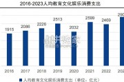 微短剧行业分析报告：微短剧与其他业态多元融合发展（55页）