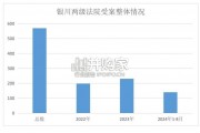 银川市两级法院高额彩礼专项治理工作白皮书（56页）