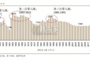 教育行业报告：国内各学段教育的人口基本面讨论（38页）