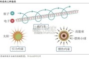 核聚变行业报告（22页）