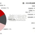 住友电工专题研究报告：汽车线束巨头并购整合、全产业链协同（104页）