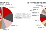 住友电工专题研究报告：汽车线束巨头并购整合、全产业链协同（104页）