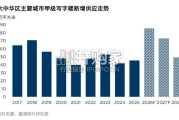 大中华区写字楼供应需求前沿趋势报告（37页）