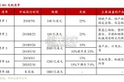 美国潜在关税影响下对中国API行业的影响复盘报告（16页）