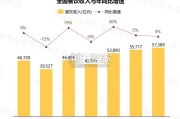中国中式餐饮白皮书（202页）