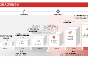 具身智能行业报告：具身智能+人形机器人（39页）