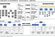 智能驾驶行业报告：端到端智驾（25页）