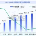 情趣经济线上市场数据洞察报告：国情趣⽤品市场（41页）