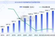 情趣经济线上市场数据洞察报告：国情趣⽤品市场（41页）
