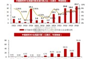 2025年药品BD出海总结报告（23页）