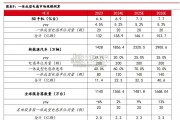 一体成型电感行业报告（18页）