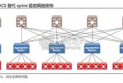 OCS光交换行业报告：光电路交换机（14页）