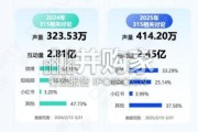 315品质消费风险洞察报告（47页）