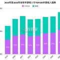 2026年移动游戏变现趋势洞察报告（43页）