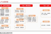 固态电池行业报告：eVTOL发展提速，助推固态电池商业化进程（18页）