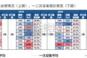 特高压行业报告（46页）