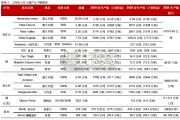 矿业巨头启示录报告：力拓的全球资源版图构建之路（25页）