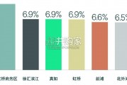 2024年上半年上海房地产市场回顾与展望报告（18页）