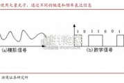 量子通信报告：量子计算（16页）