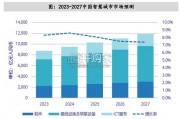 车路协同行业报告：车路云一体化城市试点（27页）