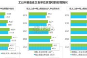 中国制造业数字化转型行业发展研究报告（56页）