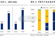 中国潮玩行业研究报告：布鲁可（20页）