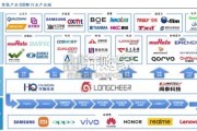 原始设计制造商ODM行业专题研究报告（25页）