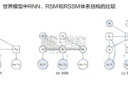 辅助驾驶行业报告：VLA和世界模型，通往高阶智能驾驶之路（33页）