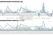 家电行业报告：研究框架（49页）